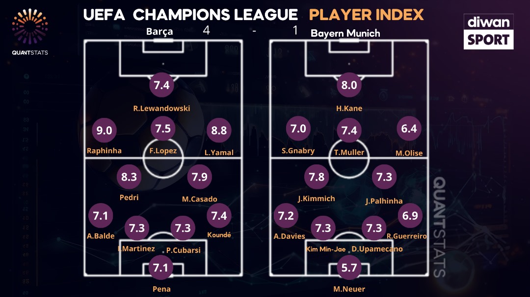 Quantstats_'s tweet photo. Introducing the QuantStats Player Index! Developed by Head of Research, 
@SaraBentelli, it provides precise, role-specific insights for each player—attackers, midfielders, and defenders—comparable to top industry standards.
#poweredbyquantstats 
#QuantStats https://t.co/LzANJnGYfL