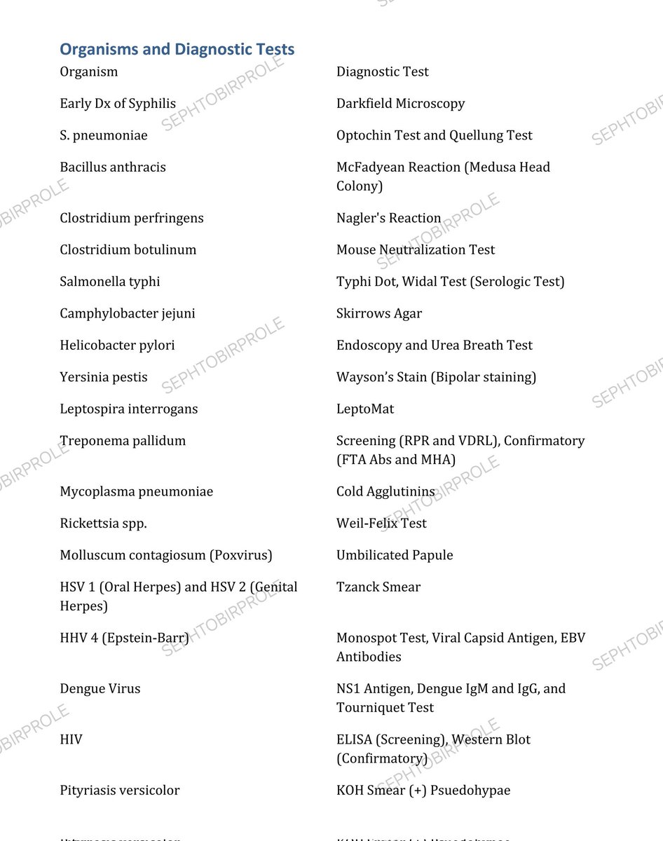 SephRPh2024's tweet image. Microbiology and Parasitology Diagnostic Tests (Not complete) 

Based sa reviewer ko, lagay ko nalang here yung link for the anki para dito. If want niyo lang naman.

drive.google.com/file/d/1OdlB-O…