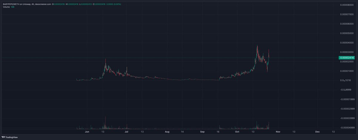 baby pepe v resistant