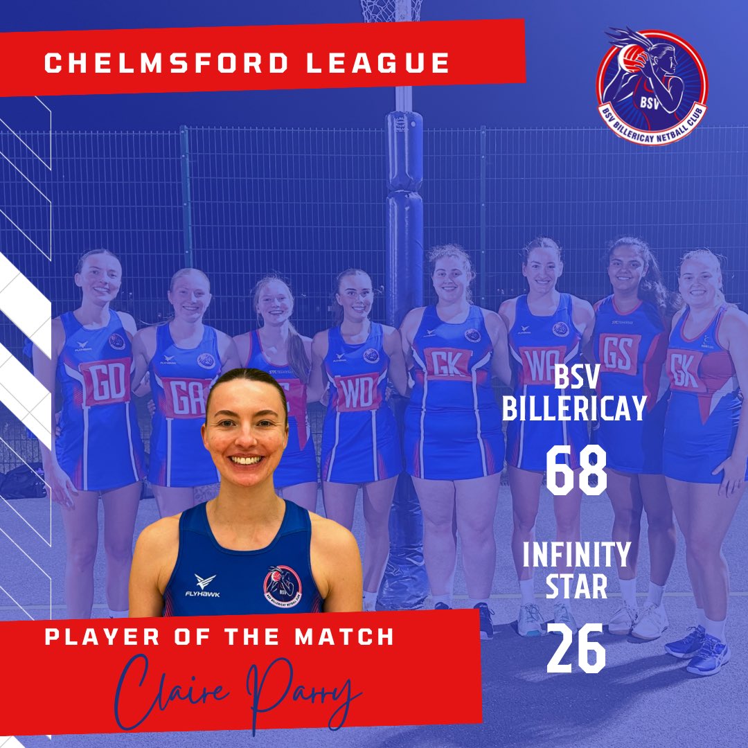 BillericayNC's tweet image. pt1 A full house this week in the Chelmsford and Basildon leagues ❤️💙 well done to our POMs 👏🏻
🏆 Shelley 🏆
🏆 Poppy 🏆
🏆 Claire 🏆

#TeamBill #WinWeek