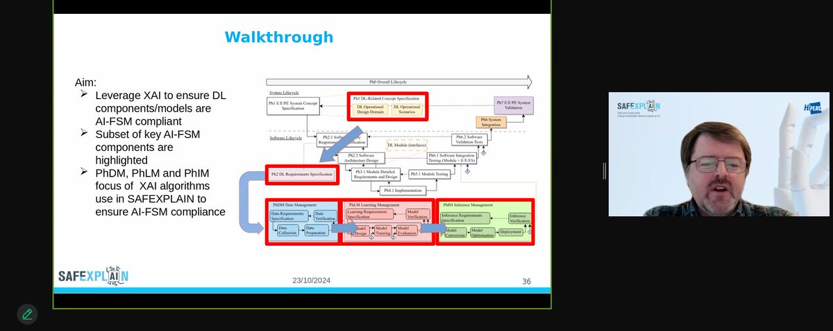 SafexplainAI's tweet image. 👏 Thanks to everyone who attended the #safexplain webinar on #XAI for systems with #functionalsafety requirements 

🖐 Special thanks to speakers from @RISEsweden &amp;amp; @BSC_CNS  and to host @hipeac  

❗ Missed the webinar? Stay tuned for the video and slides