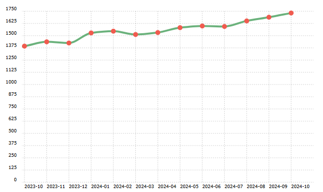🚀 Developers: Get instant access to OngoingWMS test systems &amp; integration guides! Your integration could be featured as we experience record growth in external integrations (internal are 3x).

Integrate now: developer.ongoingwarehouse.com

#APIs #OngoingWMS #SoftwareIntegration