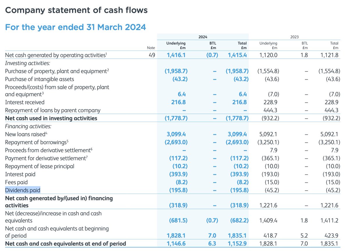 Feargal Sharkey (@feargal_sharkey) on Twitter photo <a href="/thameswater/">Thames Water 💧</a> <a href="/josh_afc/">JoshAFC</a> See here's how this works when your annual accounts shows it as a £195.8 million dividend, and the board approves and signs off on it as a £195.8 million dividend, and the external auditors acknowledges and recognises it as a £195.8 million dividend, well guess what?
It's <a href="/thameswater/">Thames Water 💧</a> <a href="/josh_afc/">JoshAFC</a> See here's how this works when your annual accounts shows it as a £195.8 million dividend, and the board approves and signs off on it as a £195.8 million dividend, and the external auditors acknowledges and recognises it as a £195.8 million dividend, well guess what?
It's