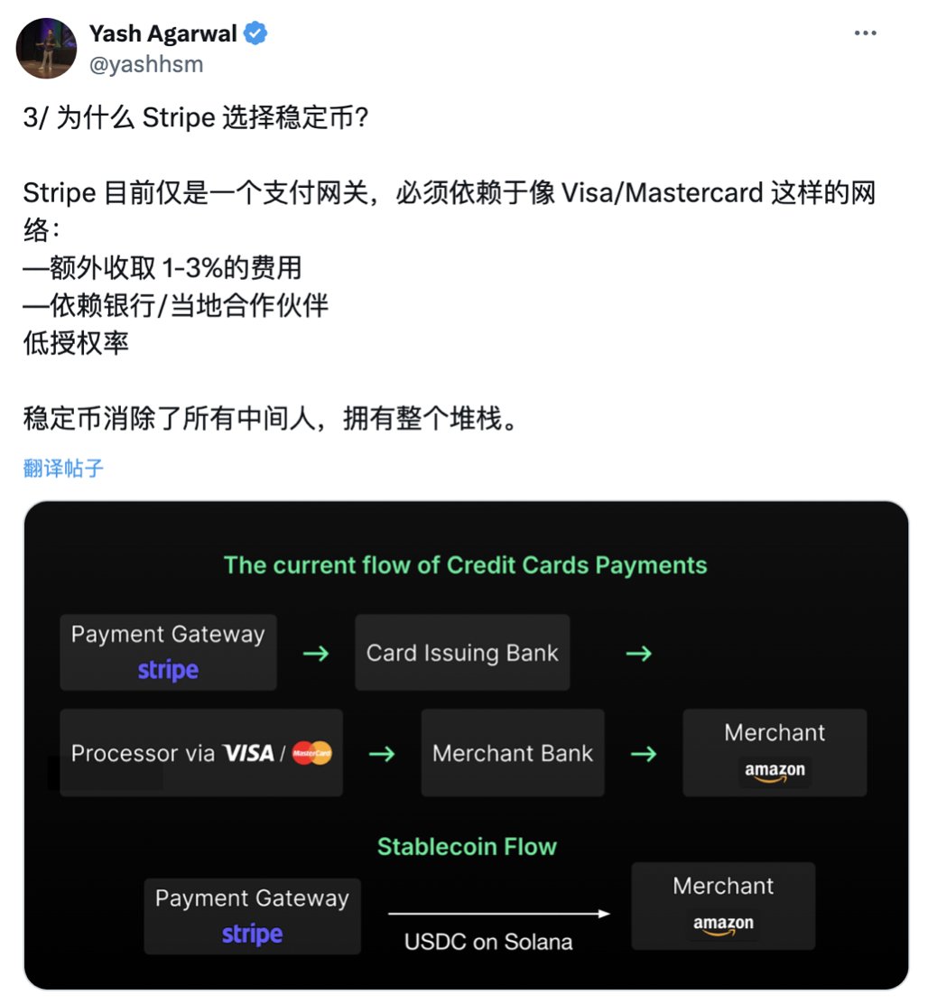Stripe 11亿美金收购Bridge, 到底看重的是什么？ 直接toC的稳定币支付还是是一个小场景，值得花11亿美金吗？  直到我看到下面这张图，一下子就明白了： Bridge至少可以帮助Stripe每年省100亿美金