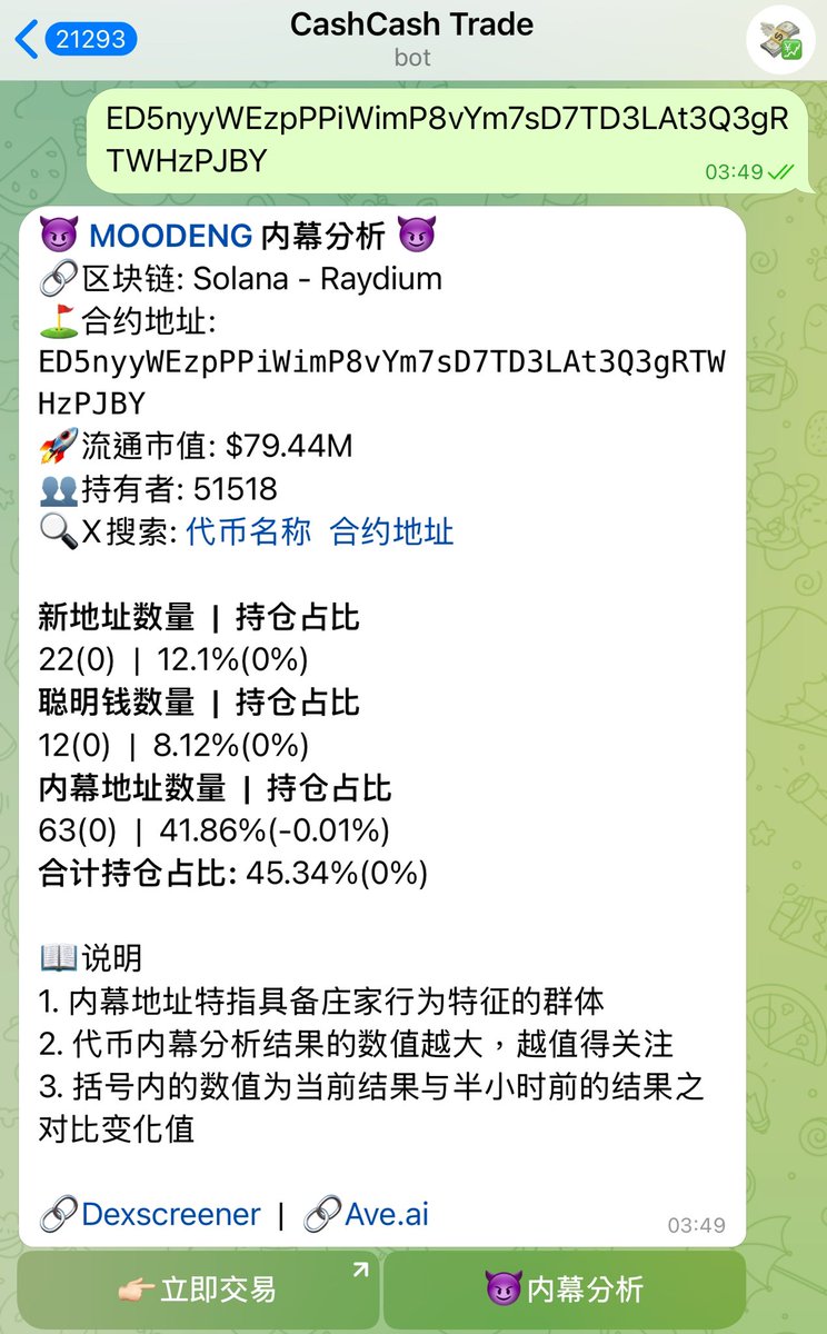 【51 x 內幕分析工具免費使用抽獎🎟️】

這波 $MOODENG
小河馬上幣安為什麼我從今天半夜就開始買貨？
我凌晨用了CashTrade的內幕分析工具看持倉佔比🔥
t.me/CashCash_trade…