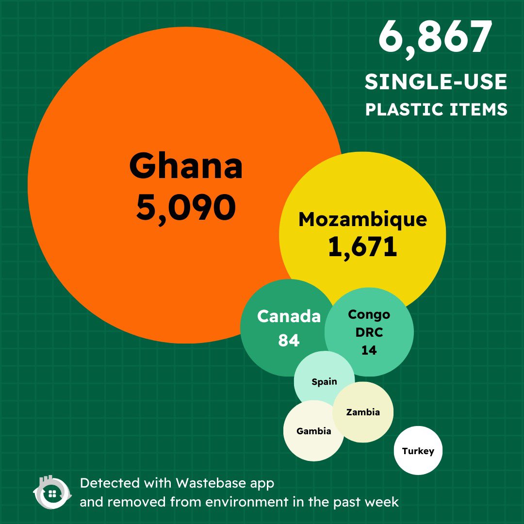 Unwaste.io tweet media
