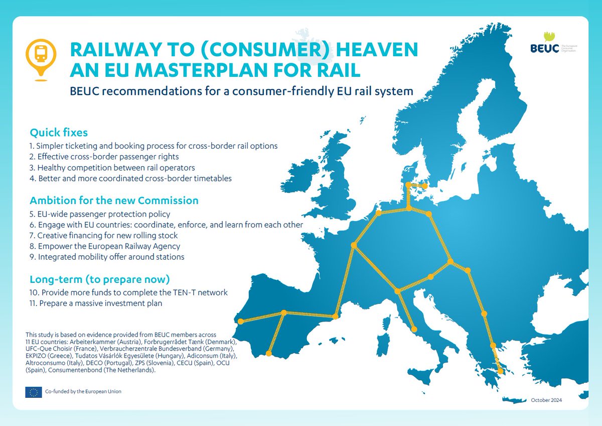 We recently published our recommendations to make rail a more attractive choice for consumers 🚉. Our 'Railway to (Consumer) Heaven' report contains concrete recommendations, from quick fixes to long-term reflections. Find out more: beuc.eu/position-paper…
