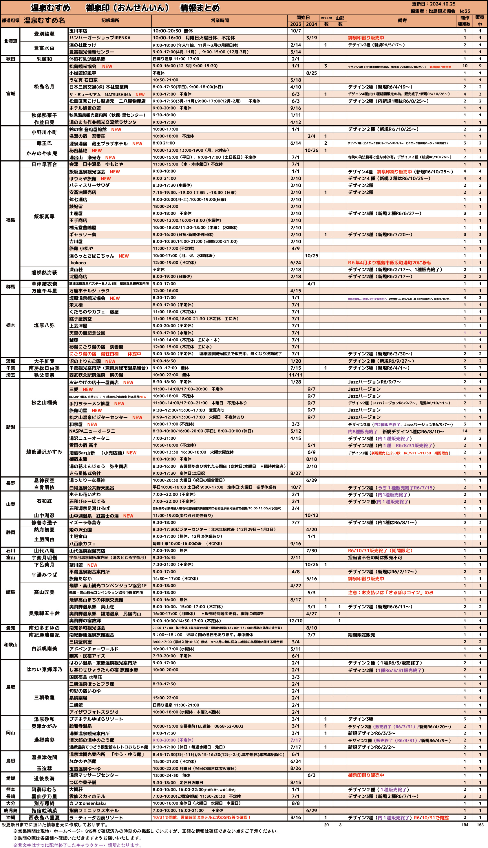 温泉むすめ　御泉印　伊香保 2023/1/1～】「温泉むすめ 御泉印（おんせんいん）」 販売開始