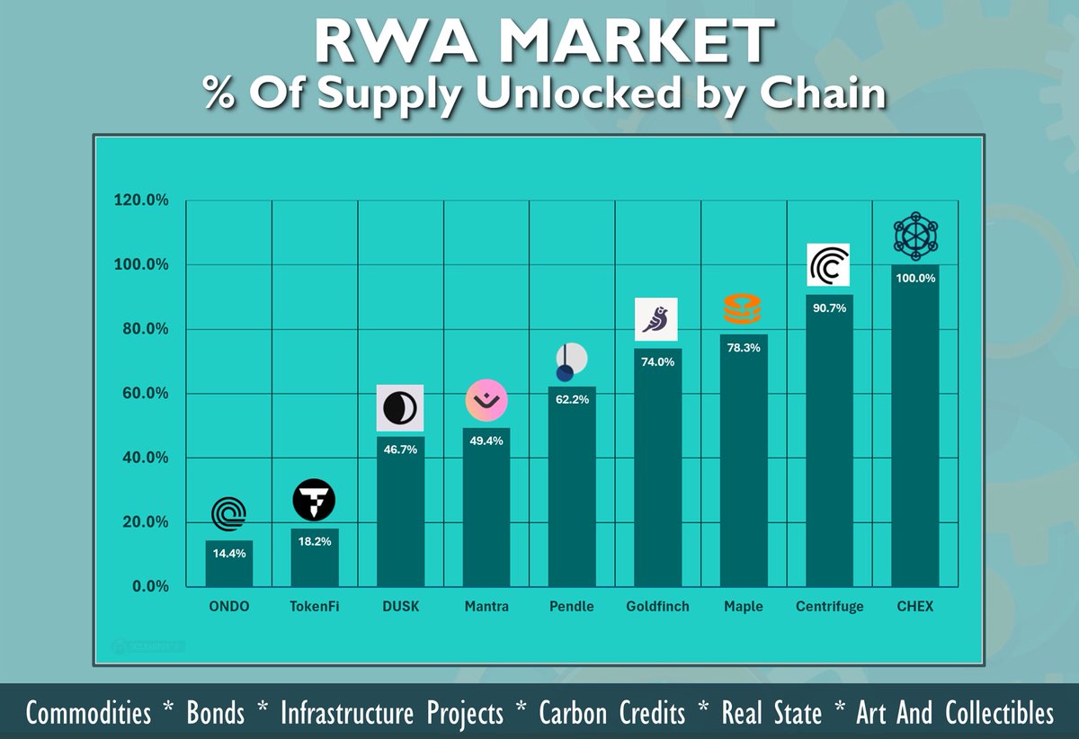 QINAWAKENING's tweet image. Obviously, #QINCOIN will also be included in this ranking in the future. 🙌🙌🙌

#QINAWAKENING #RWA #VR #WEB3