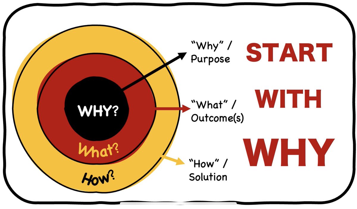 Think like a designer.

Keep asking why?
Go back to first-principles.
<a href="/UKDanJones/">Dan Jones</a> <a href="/Robb_404/">Robert Boardman</a> 
#WLPC