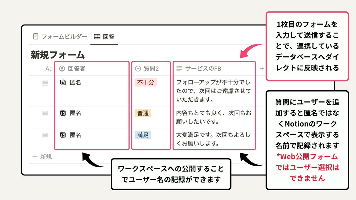 asagi_notion's tweet image. 🎉 新しく追加されたNotionフォーム機能の解説 🎉
この度、待望のNotionフォーム機能が実装されたので、その機能や設定できる内容等を画像にまとめてみました!
これからNotionフォームを使用される方は必見です⬇️…