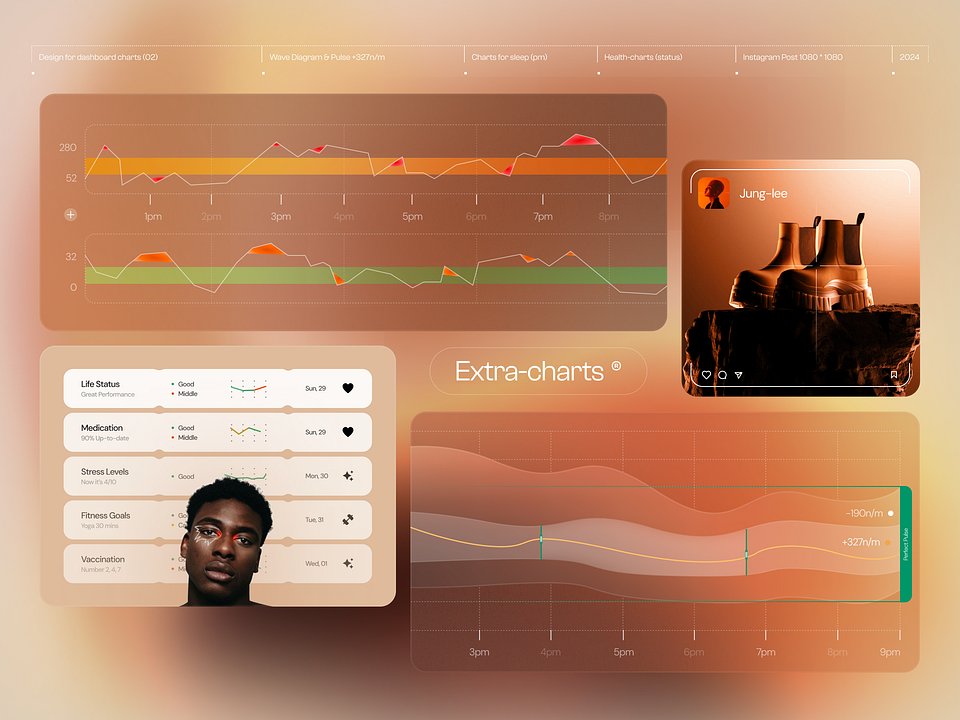 uiuxsam's tweet image. 📈 Your Data Deserves Better! Check out our HealthChart UI Kit, designed to make health data not just informative but visually stunning. Get inspired by our comprehensive sources. 

#DataArt #InnovationInDesign #uiuxdesign