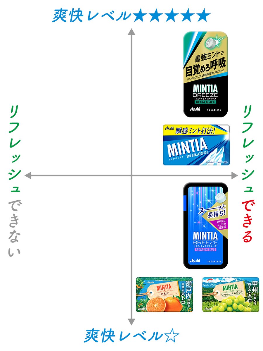 9月新発売・10月リニューアルのミンティアと定番ミンティアで早見表を