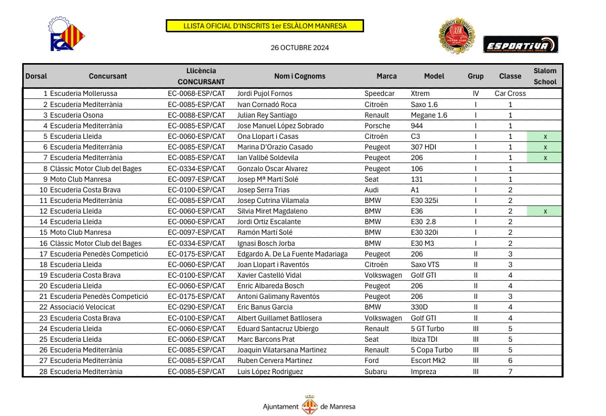 Clàssic Motor Club del Bages tweet media