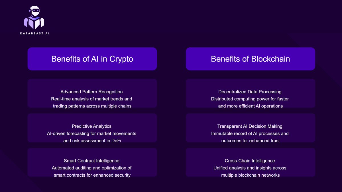 DataBeast.AI (@databeast_ai) / Posts / X