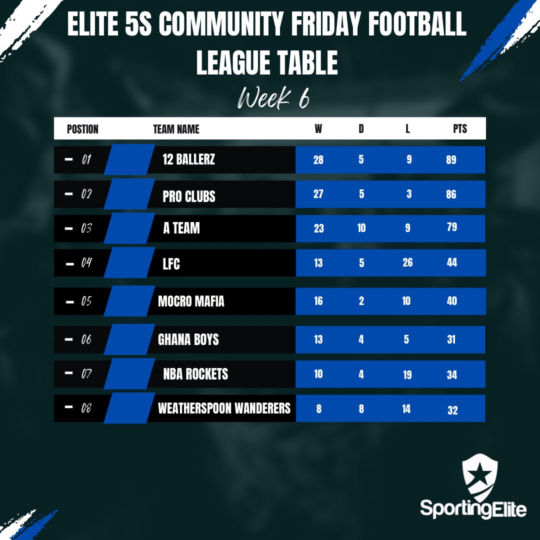 Sporting Elite CIC tweet media