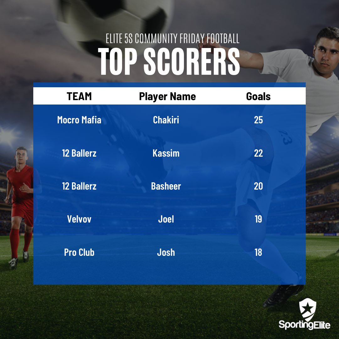 Sporting Elite CIC tweet media