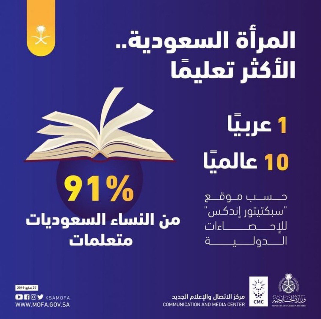 حسام (@eayoftiiger) on Twitter photo ♦️انت يـ <a href="/Noorthirty1/">هي أشياء لا تشترى 2</a> اللي تدبر نفسك مو أنا لانه ببساطه المصدر (وزارة الخارجية السعودية)
♦️ثانيا: كانت في ٢٠١٩ المرأة السعودية الاولي عربيا العاشرة عالمياً .. ونحن الان ٢٠٢٤ فسوف تظل كما هي عربيا ولكن بما انها سعودية فإن المعطيات تقول انها سوف تكون الاولي عالميا
♦️ثالثاً: ♦️انت يـ <a href="/Noorthirty1/">هي أشياء لا تشترى 2</a> اللي تدبر نفسك مو أنا لانه ببساطه المصدر (وزارة الخارجية السعودية)
♦️ثانيا: كانت في ٢٠١٩ المرأة السعودية الاولي عربيا العاشرة عالمياً .. ونحن الان ٢٠٢٤ فسوف تظل كما هي عربيا ولكن بما انها سعودية فإن المعطيات تقول انها سوف تكون الاولي عالميا
♦️ثالثاً: