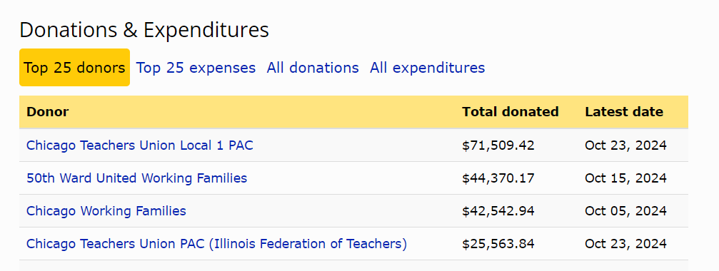 For folks still researching school board candidates, I highly recommend checking out their funding sources and considering how that affects agendas and loyalties. illinoissunshine.org