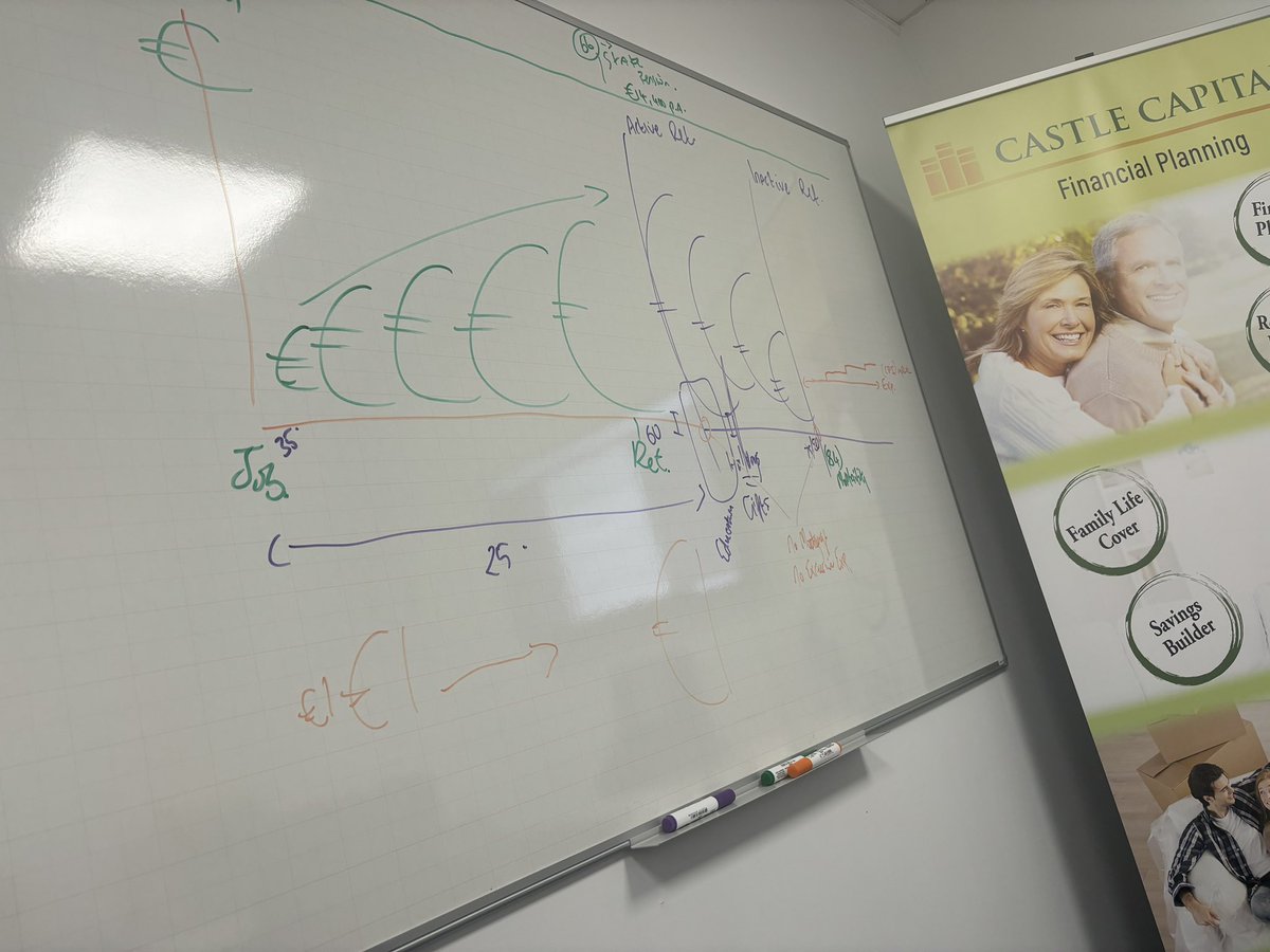 Castle Capital Financial Planning tweet media