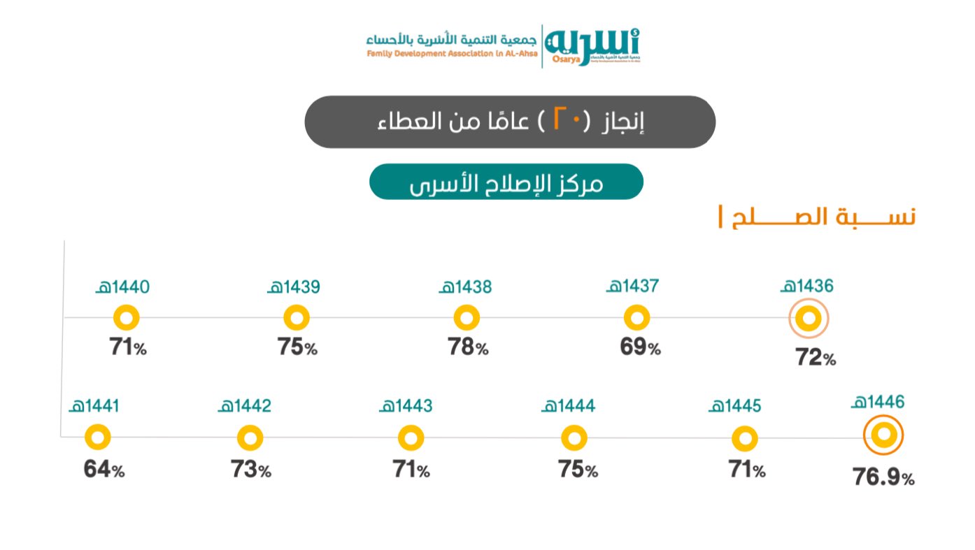 الصورة