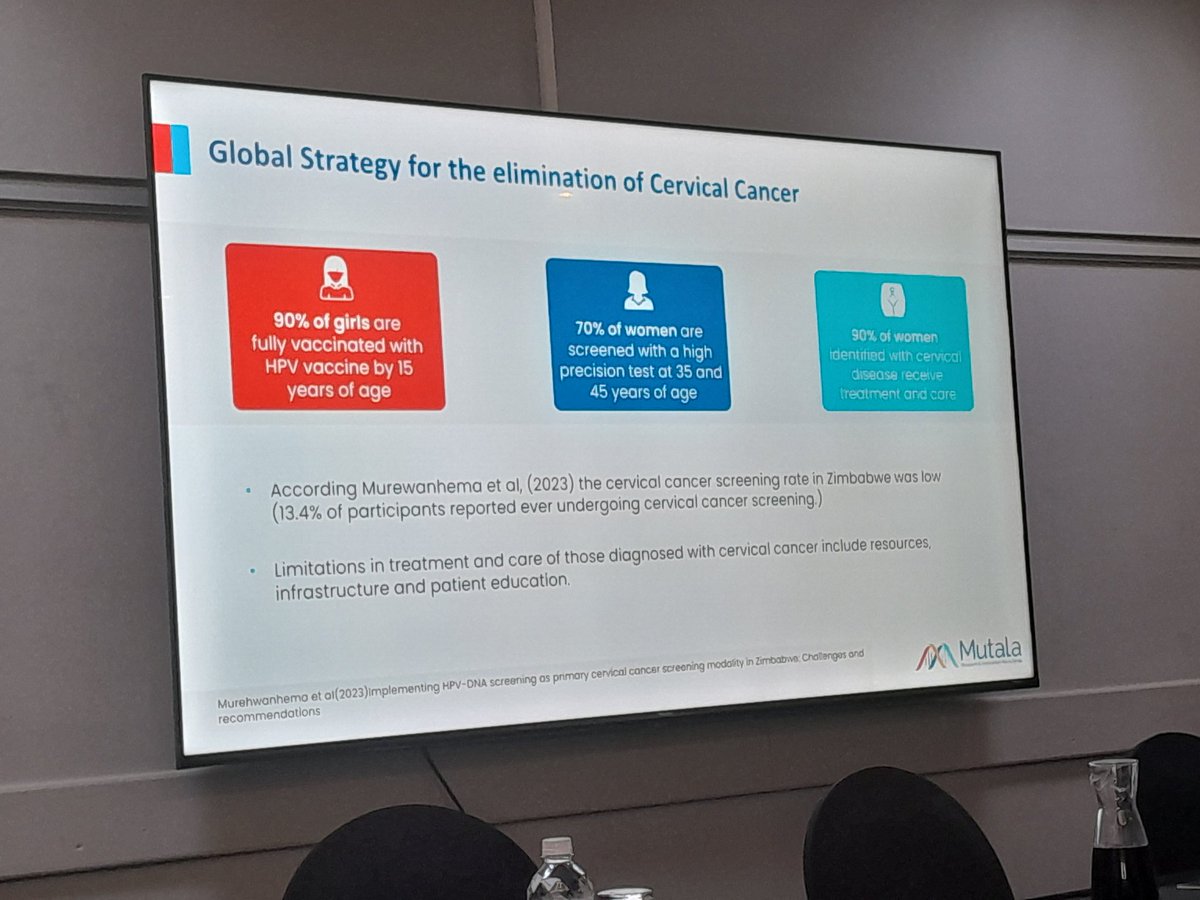CorahOnline's tweet photo. Zimbabwe has made commendable strides in  respoding to cervical cancer says Faustine Mupoperi of @MutalaTrust_zw
@MoHCCZim  @Takuratk @la_facade12 @paulinechateuk1 @TsitsiMashiri @cv_zim @signsofhopezim @healthtimeszim @NtepeRadio @NhimbeFM @ChraHarare https://t.co/OfqISvT11y