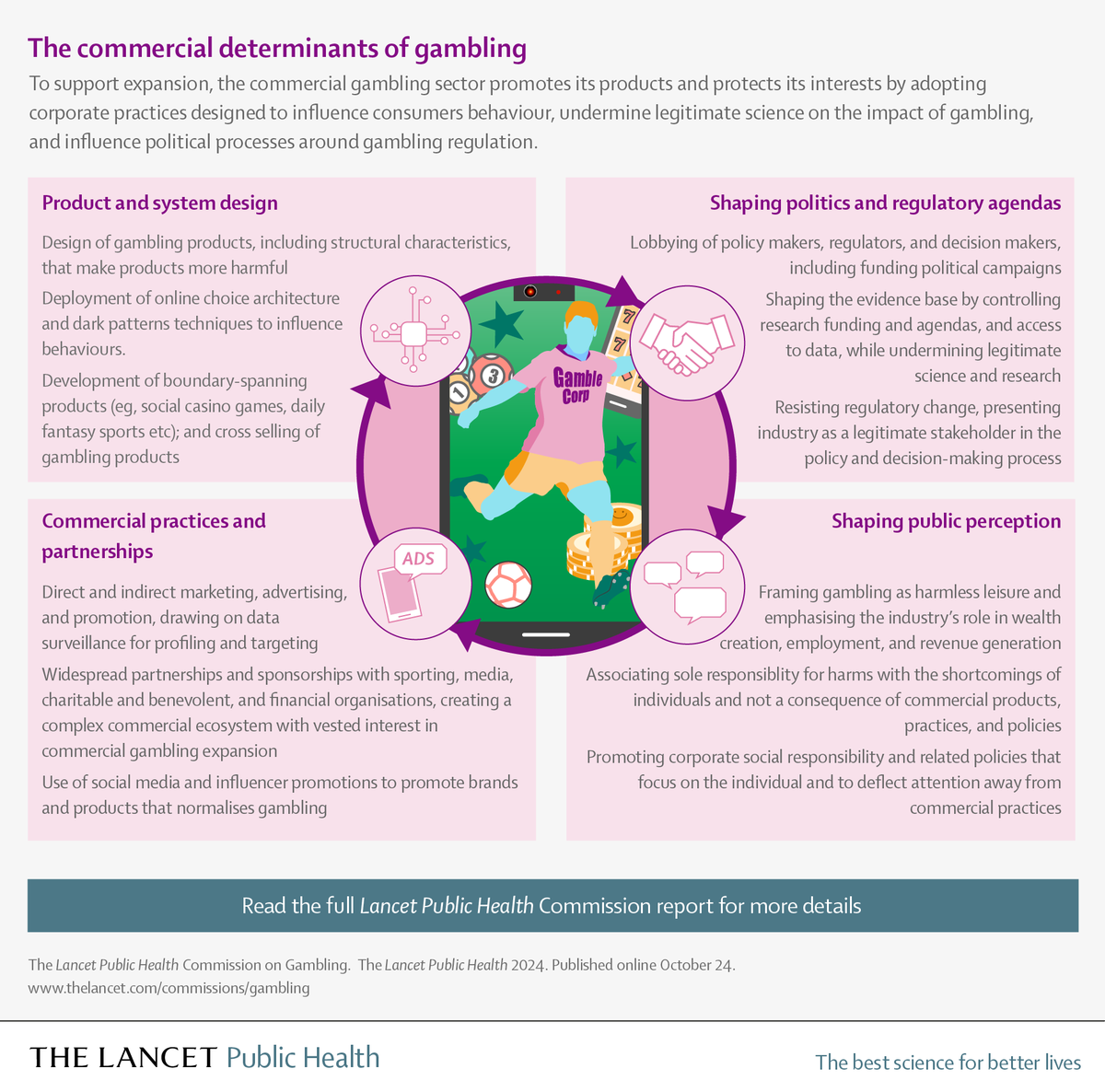 University of Glasgow (@uofglasgow) on Twitter photo Gambling harms are far more substantial than previously understood, finds a new <a href="/TheLancetPH/">The Lancet Public Health</a> Public Health Commission.
UofG experts <a href="/shwardle/">Heather Wardle</a>, @gerdareith & @chris_bunn joined the call for stronger regulatory controls.
More: gla.ac/4f9HtLS Gambling harms are far more substantial than previously understood, finds a new <a href="/TheLancetPH/">The Lancet Public Health</a> Public Health Commission.
UofG experts <a href="/shwardle/">Heather Wardle</a>, @gerdareith & @chris_bunn joined the call for stronger regulatory controls.
More: gla.ac/4f9HtLS