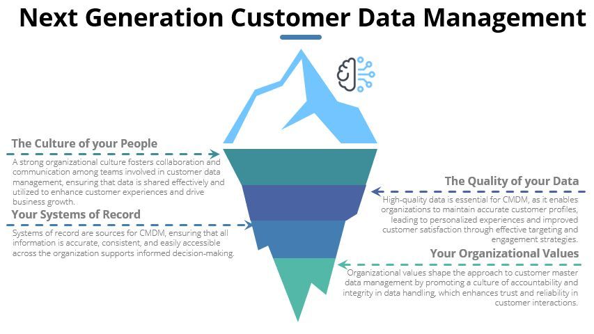 pretectum's tweet image. Choosing the Right Solution: With many cloud-based MDM options available, how do you evaluate which one fits your organization&apos;s unique needs? Share your criteria! #CloudMDM #TechChoices
pretectum.com/best-practices…
