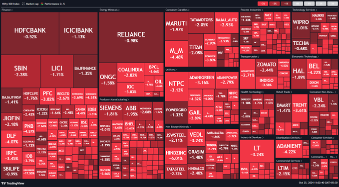 stockyshubhi's tweet photo. sale ; sale; sale ;sale..

#stockmarketcrash #WaareeEnergies #IPOGMP #IPODay #niftytoday #indusbank https://t.co/ZvfwJzo6ba