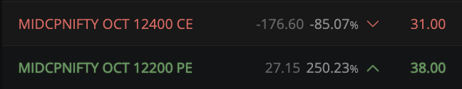 Anirbban's tweet photo. 24100 #nifty PCR 1. Might stall or bounce back here.

Long strangle at cmp in index can be studied.

I have covered my 200 lots+ call short here.

#MidCpNifty #LongStrangle premium 65, I am studying.

May go 100/125. 

Not a recommendation, just my view & for learning.