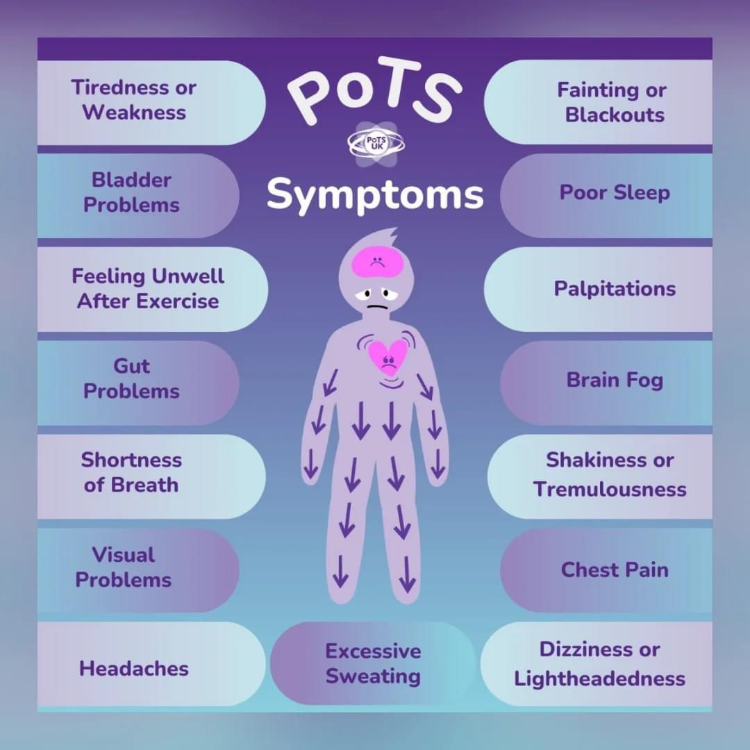 Dorset Post Covid Service tweet media
