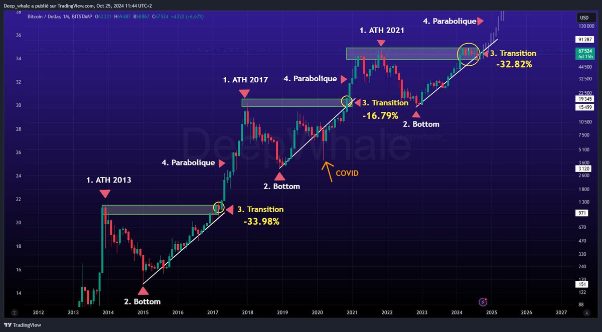 Deep Whale tweet media