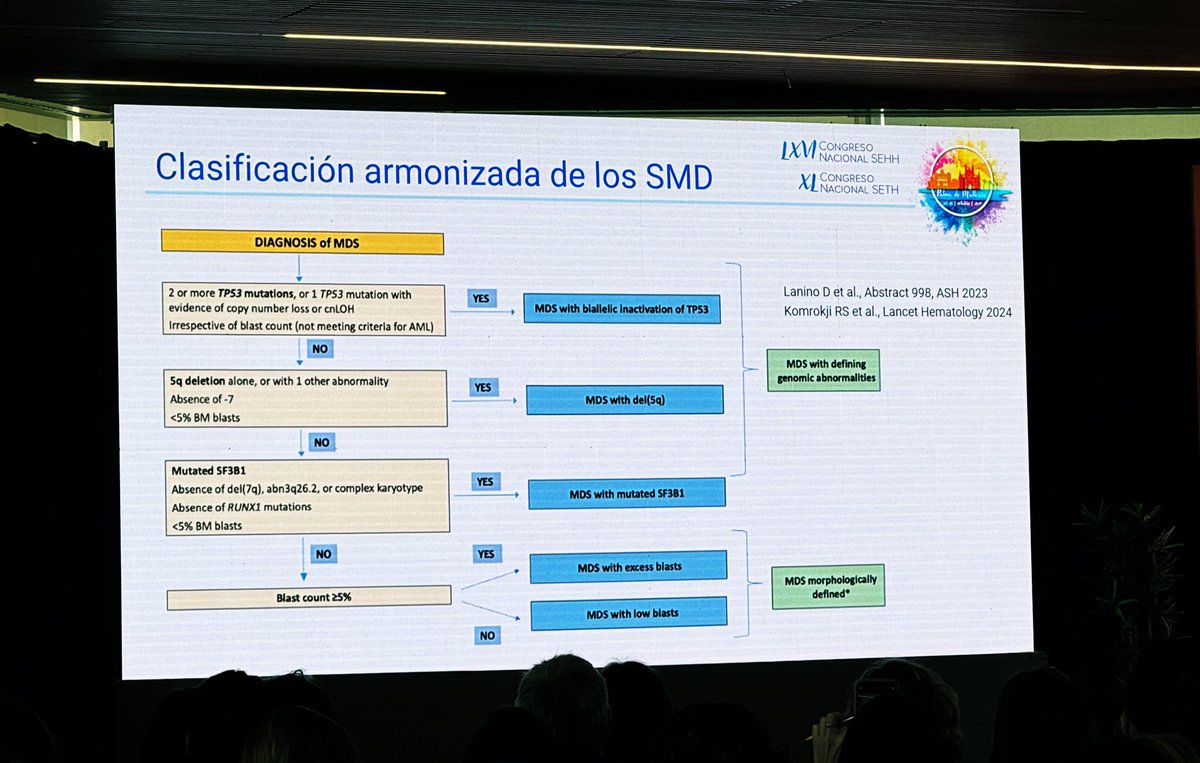Marta Salido, PhD tweet media