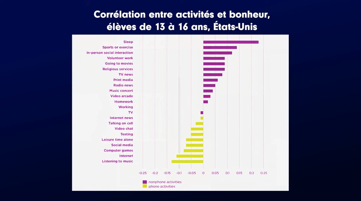 le_science4all's tweet image. Cette courbe paraît tellement caricaturale que je l'aurais imaginée fabriquée...
Merci @AnatoleChouard pour cette chouette vidéo sur le bonheur !
tournesol.app/entities/yt:dB…