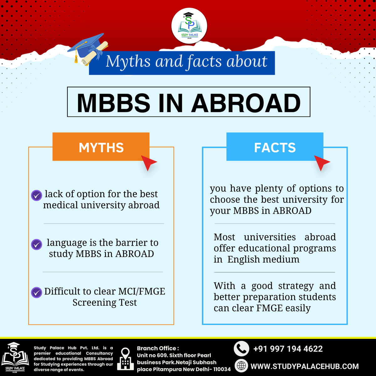 studypalacehub's tweet photo. "Thinking of pursuing MBBS abroad? Let's explore the myths and facts surrounding this popular choice. From language barriers to job prospects, we've got you covered. Don't be fooled by rumors! We're here to help you make an informed decision."
#MBBSAbroad
#MedicalEducation https://t.co/A83zIvxdSf