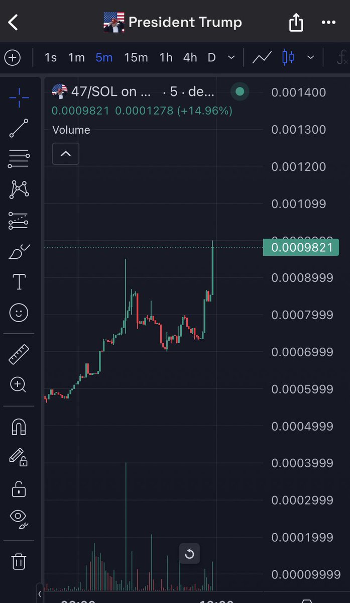 Lets Go 🔥$47 nearly sitting at a 1 Mil market cap. 

Already 5x up since entry 

Thanks <a href="/DeFi_Paanda/">DeFi PANDA 🐼</a> <a href="/Crypt0WhaleX/">Crypto Whale</a> for the play