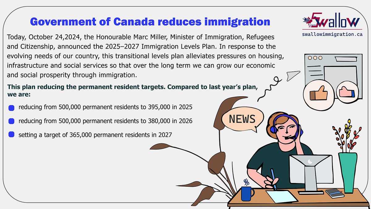 NewbrunswickCa's tweet photo. Government of Canada reduces immigration
read More:
https://t.co/Fce4r2tSyg
#Canadareducesimmigration #Citizenship #ImmigrationLevelsPlan #macmiller #MinisterofImmigration #socialservices #transitionallevelsplan #canada #Canadanews #news #immigration #swallowimmigration https://t.co/FtP6dbAgp5