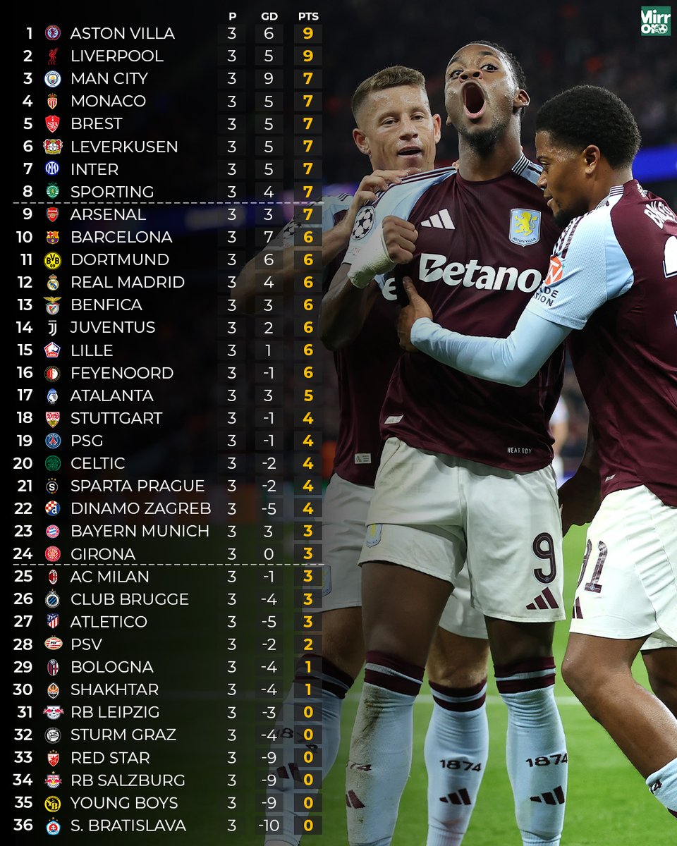 MirrorFootball tweet picture