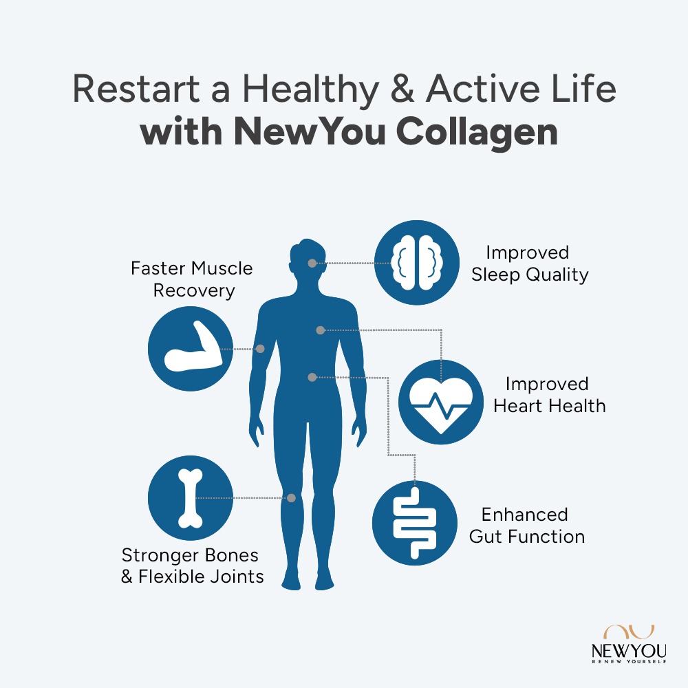 NewYou_Collagen's tweet photo. Rebuild strength from within with NewYou Collagen! 💙Experience faster muscle recovery, stronger bones, improved heart health, and better sleep—naturally. NewYou Collagen - Get back your Youthful Looks &amp; Energy
For more Information visit: https://t.co/KftuLBwZOx
#marinecollagen https://t.co/rIKWCLothS
