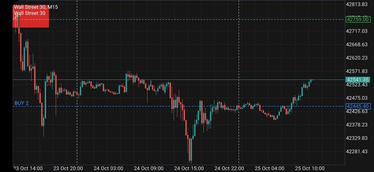 rsghcapital's tweet image. Before n After 

#andout #kutsaa #tsebaiekemaka #dowjonesindex  #toomuchdamage