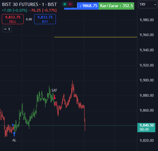 Lordofcactuss's tweet photo. Bas pala basss

#viop #tradingview #xu100 #xu030 https://t.co/6NgzWiTv4p
