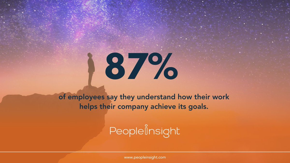 🎯 87% of employees say they understand how their work helps their company achieve its goals. 

Purpose is a major driver of engagement—how do you connect your team’s work to your company’s mission? 

#EmployeeEngagement #PurposeDrivenWork