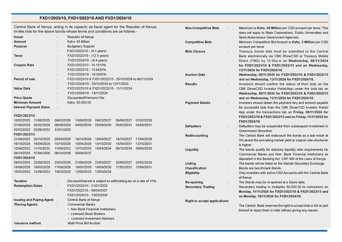 Prospectus for Re-Opened Ten- and Fifteen-Years Fixed Coupon Treasury Bonds:  FXD1/2023/10 and FXD1/2022/15 dated 11/11/2024; FXD1/2024/10 dated  18/11/2024