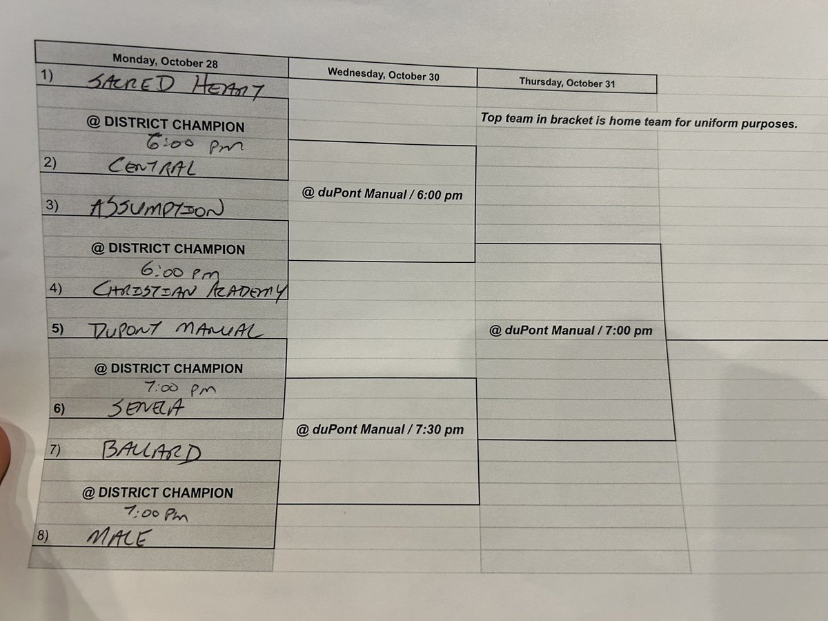 Manual Athletics (@manualathletics) on Twitter photo VOLLEYBALL: 7th Region Tournament Draw. <a href="/ManualVolley/">Manual Volleyball</a> hosts Seneca on Monday in the First Round. VOLLEYBALL: 7th Region Tournament Draw. <a href="/ManualVolley/">Manual Volleyball</a> hosts Seneca on Monday in the First Round.