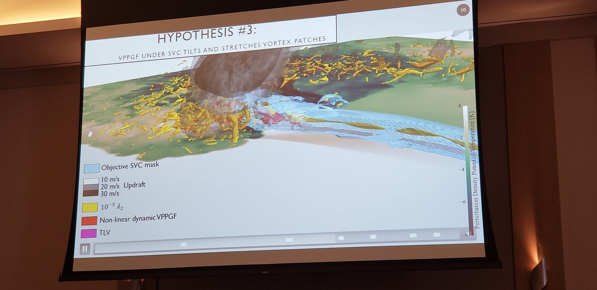 Jeff Frame (@vortexjeff) on Twitter photo . <a href="/ASchueth/">Alex Schueth</a> Analyzing simulations of streamwise vorticity currents and found that SVCs favor but don't guarantee tornadogenesis and that lift beneath SVCs contribute to mesocyclone and updraft intensification. #31SLS . <a href="/ASchueth/">Alex Schueth</a> Analyzing simulations of streamwise vorticity currents and found that SVCs favor but don't guarantee tornadogenesis and that lift beneath SVCs contribute to mesocyclone and updraft intensification. #31SLS