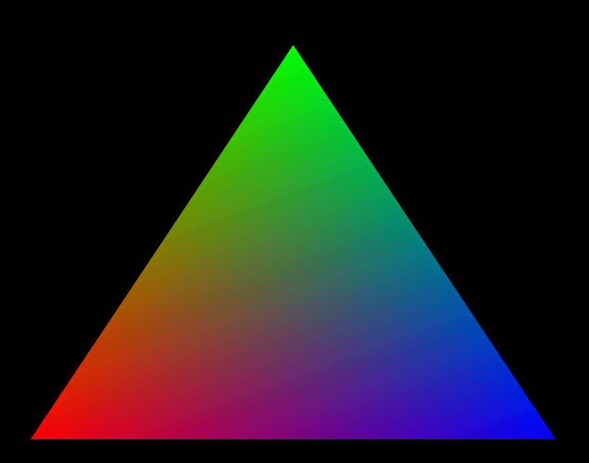 lynxluna's tweet image. Buat yang merasa 'ngoding gini-gini aja', mungkin tertarik ikutan challenge kecil-kecilan GPU programming berikut:
Buat segitiga STATIK berwarna seperti gambar yang di-attach di cuitan ini. Dengan kombinasi bahasa dan API sbb, tanpa library pihak ketiga.
Native Track:
Bahasa:…