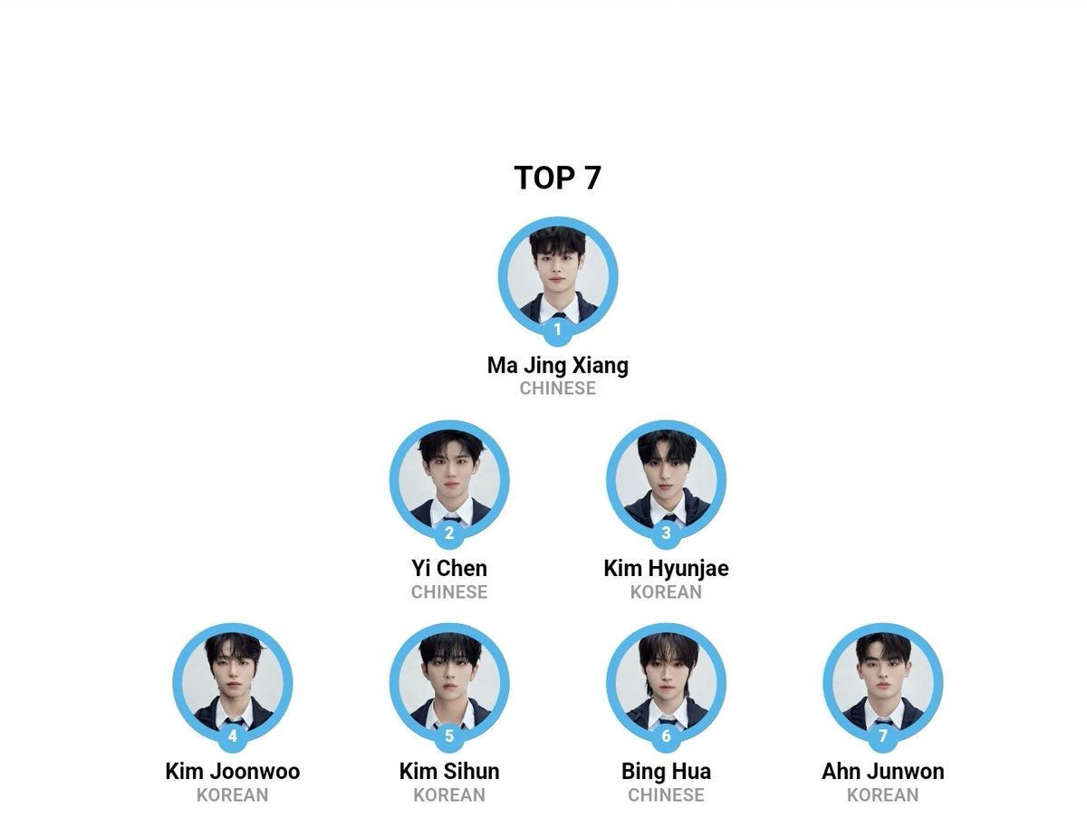 Fahmapixie's tweet image. My current top 7 after the show what do you think?