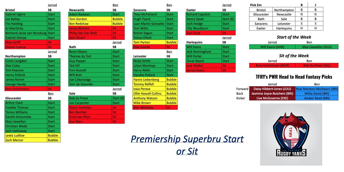 It's time for some horrendous, but free advice from #TFRY for this week's <a href="/premrugby/">PREM Rugby</a> #FantasyRugby on <a href="/Superbru/">Superbru</a>. <a href="/admrablsnackbar/">I’m just Ben</a> &amp; I try to help while England camp's obviously making life hard on us all.

Don't forget your picks for our <a href="/ThePWR/">Premiership Women's Rugby</a> fantasy league as well!