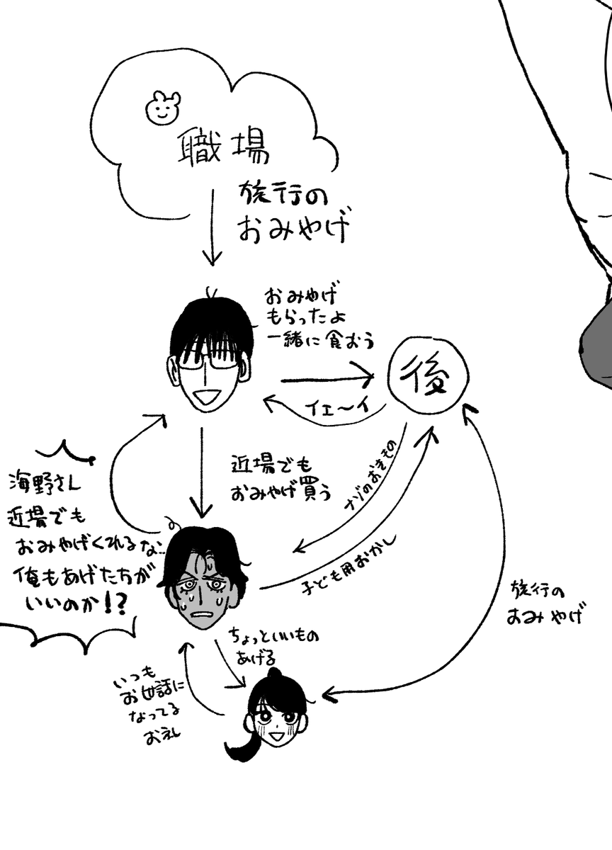 おみやげ狂詩曲
#バ先の先輩と仲良くなろう 