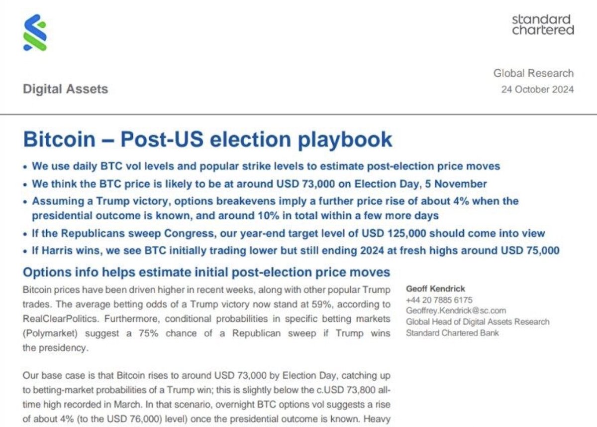 NEW: $800 billion Standard Chartered Bank says #Bitcoin could hit $125,000  by end of year if Republicans sweep the US election 🚀